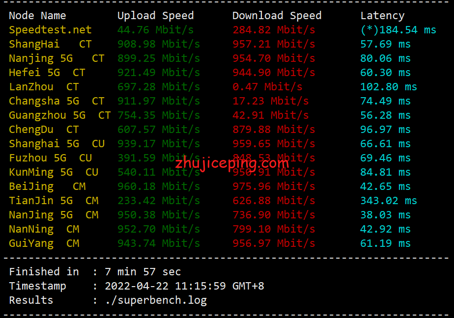 hostkvmhkb3 hostkvm：香港大带宽VPS（1Gbps带宽，移动CMI线路）简单测评