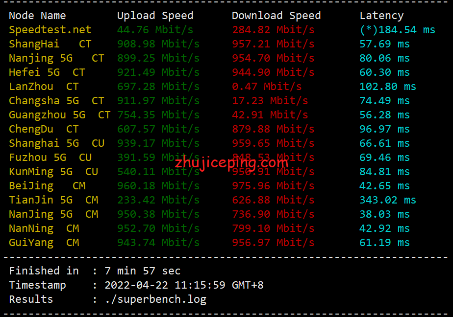 hostkvm：香港大带宽VPS（1Gbps带宽，移动CMI线路）简单测评