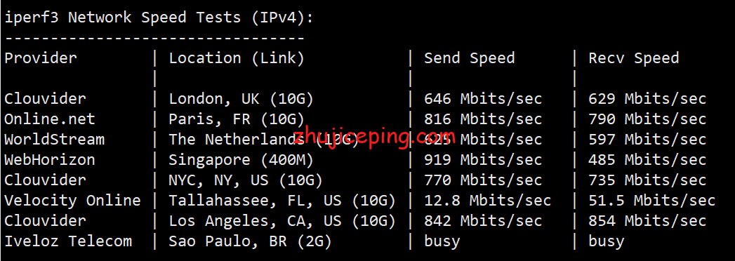 hostkvmhkb6 hostkvm：香港大带宽VPS（1Gbps带宽，移动CMI线路）简单测评