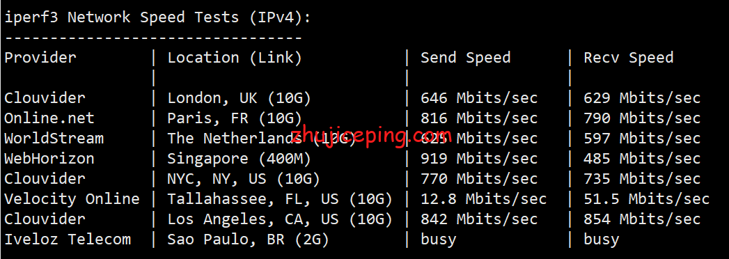 hostkvm：香港大带宽VPS（1Gbps带宽，移动CMI线路）简单测评