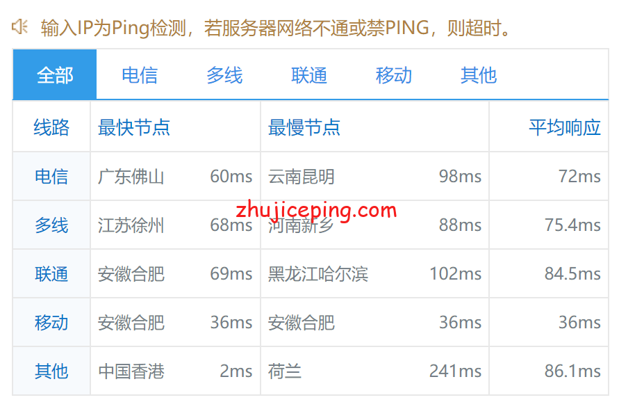 hostkvmhkb9 hostkvm：香港大带宽VPS（1Gbps带宽，移动CMI线路）简单测评