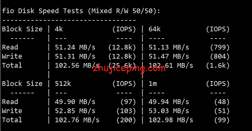 hybd25 简单测评下20元/月档位给500M带宽的hostyun的日本大阪AMD-IIJ系列VPS