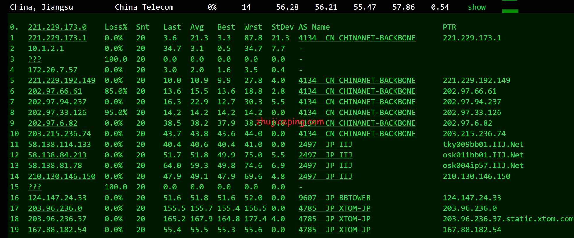 hydb10 简单测评下20元/月档位给500M带宽的hostyun的日本大阪AMD-IIJ系列VPS