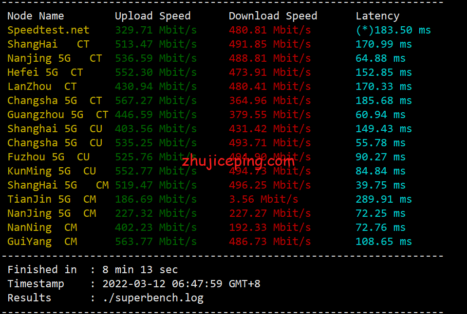 hydb2 简单测评下20元/月档位给500M带宽的hostyun的日本大阪AMD-IIJ系列VPS