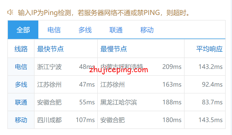 hydb8 简单测评下20元/月档位给500M带宽的hostyun的日本大阪AMD-IIJ系列VPS