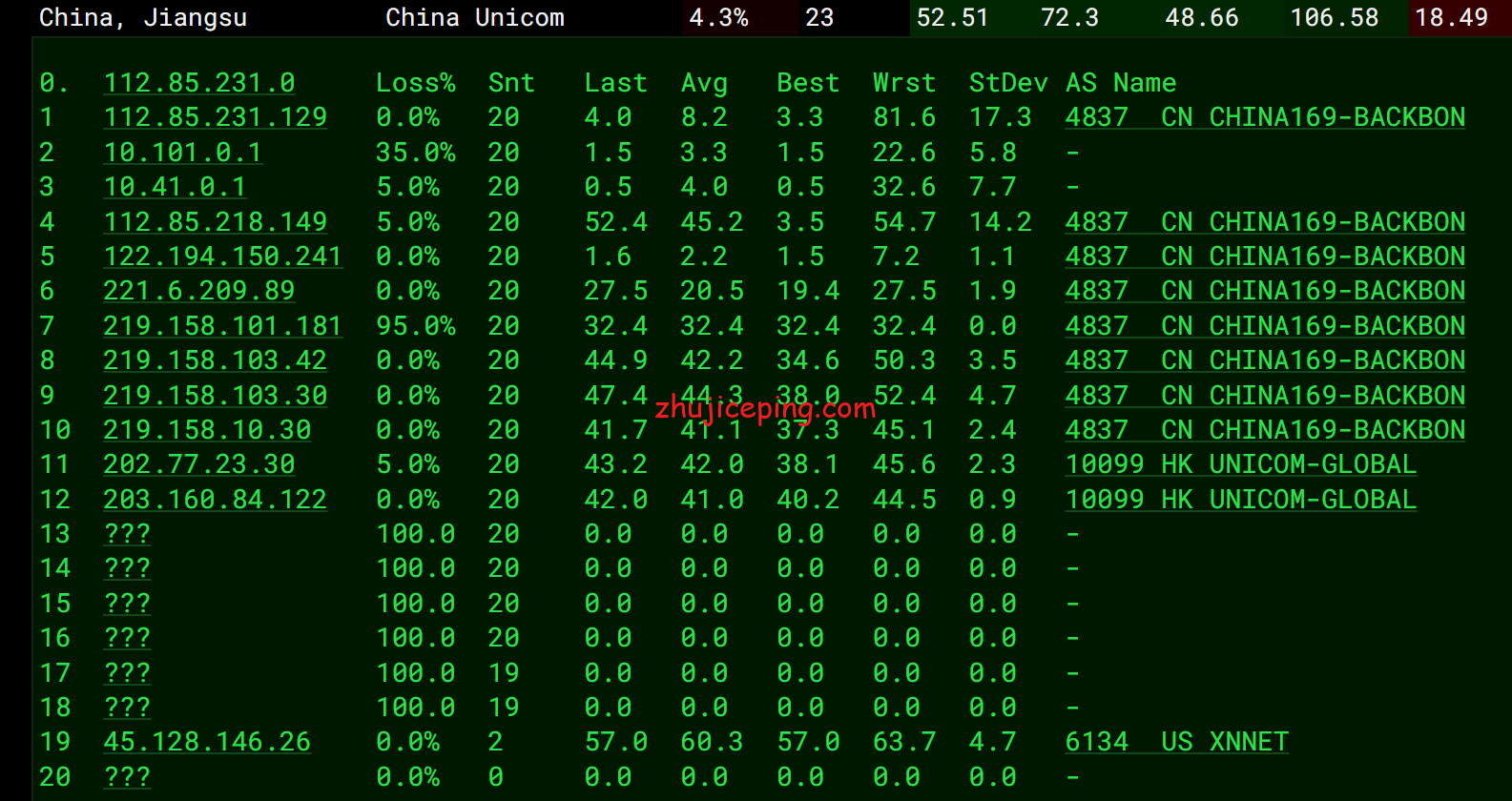 hykwamd12 简单测评hostyun的香港荃湾机房AMD高性能系列VPS
