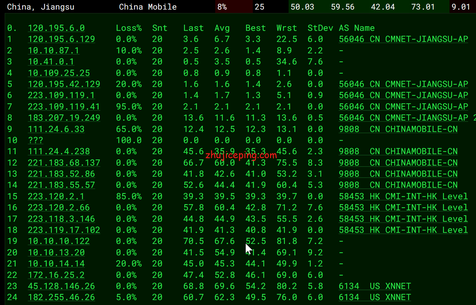 hykwamd13 简单测评hostyun的香港荃湾机房AMD高性能系列VPS