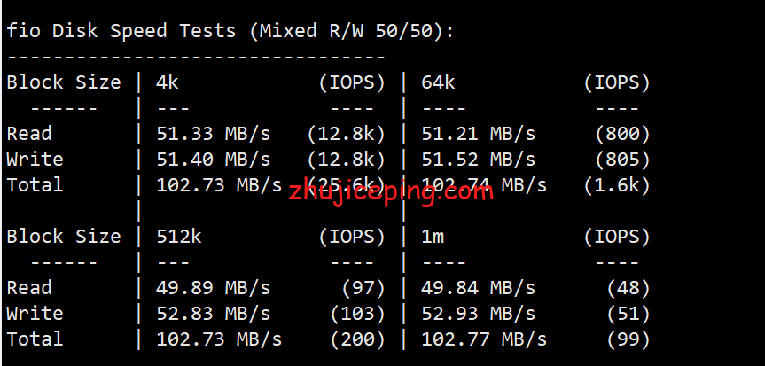 hykwamd2 简单测评hostyun的香港荃湾机房AMD高性能系列VPS