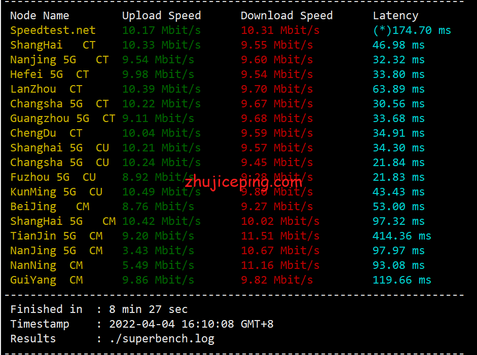 hykwamd4 简单测评hostyun的香港荃湾机房AMD高性能系列VPS