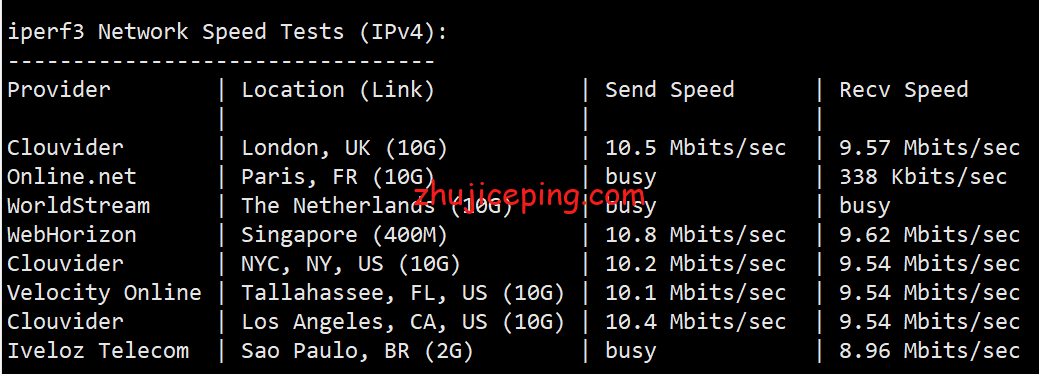 hykwamd6 简单测评hostyun的香港荃湾机房AMD高性能系列VPS