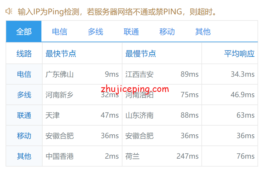 hykwamd9 简单测评hostyun的香港荃湾机房AMD高性能系列VPS
