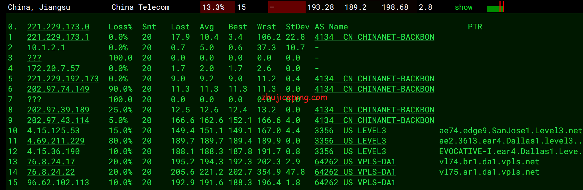 krha11 简单测评krypt机房旗下云服务器品牌“iONcloud”的夏威夷VPS