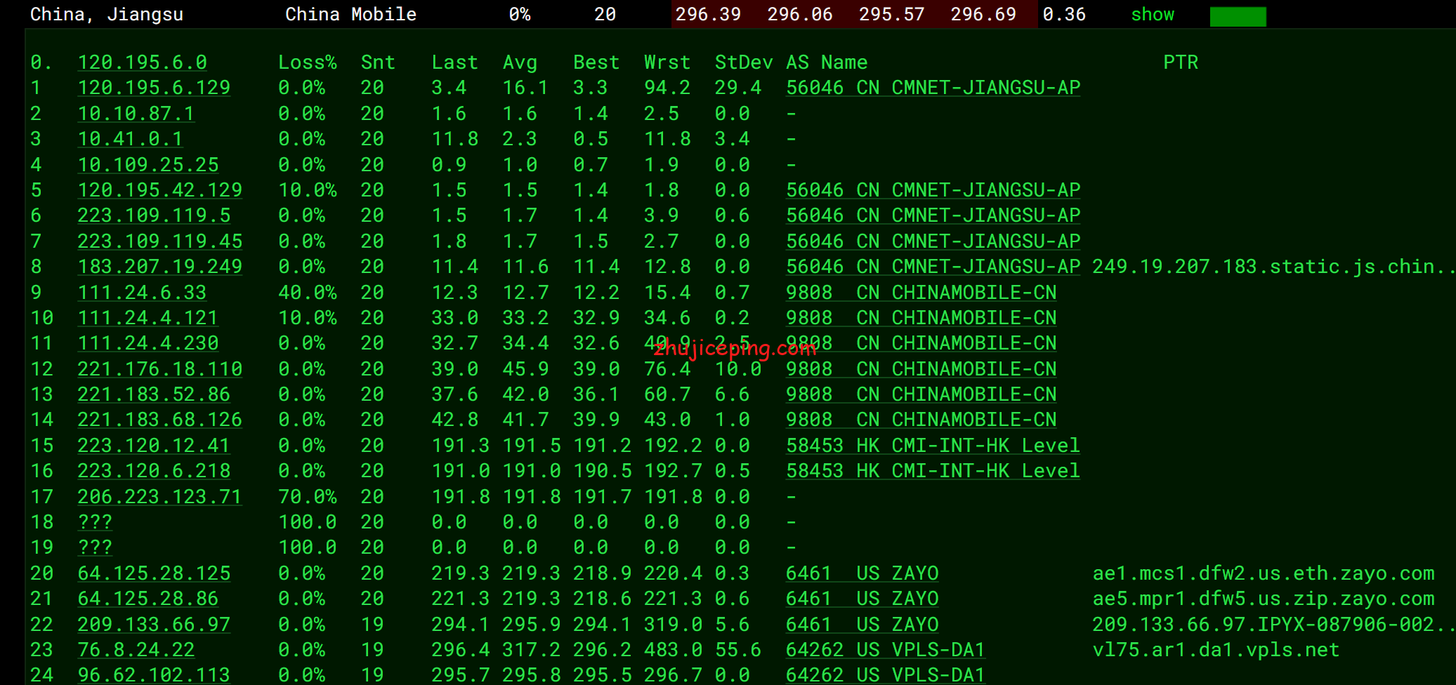 krha13 简单测评krypt机房旗下云服务器品牌“iONcloud”的夏威夷VPS