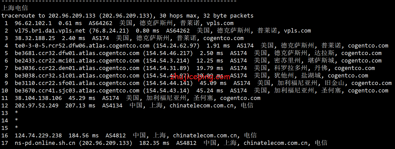 krha15 简单测评krypt机房旗下云服务器品牌“iONcloud”的夏威夷VPS