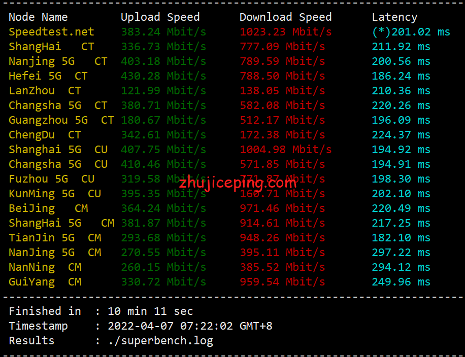 krha4 简单测评krypt机房旗下云服务器品牌“iONcloud”的夏威夷VPS