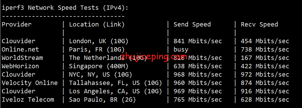 krha6 简单测评krypt机房旗下云服务器品牌“iONcloud”的夏威夷VPS