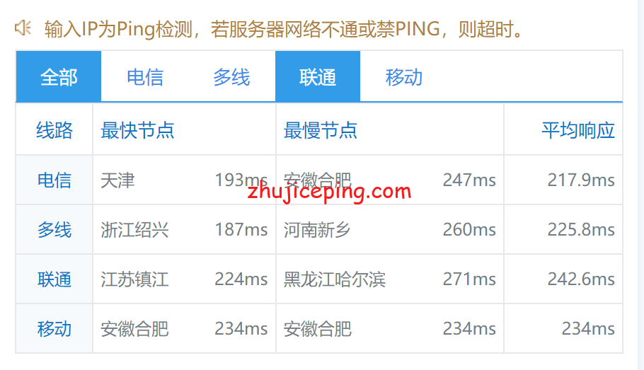 krha9 简单测评krypt机房旗下云服务器品牌“iONcloud”的夏威夷VPS