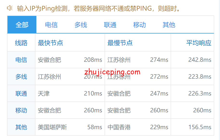 linca8 Linode怎么样？[2022年]Linode加拿大机房云服务器测评