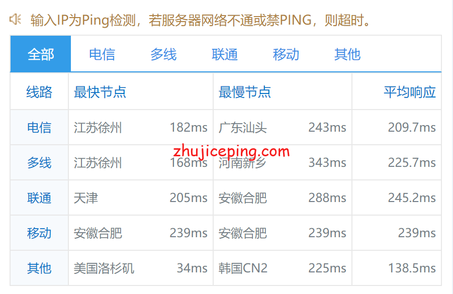 lind9 Linode怎么样？[2022年]Linode核心-达拉斯机房简单测评