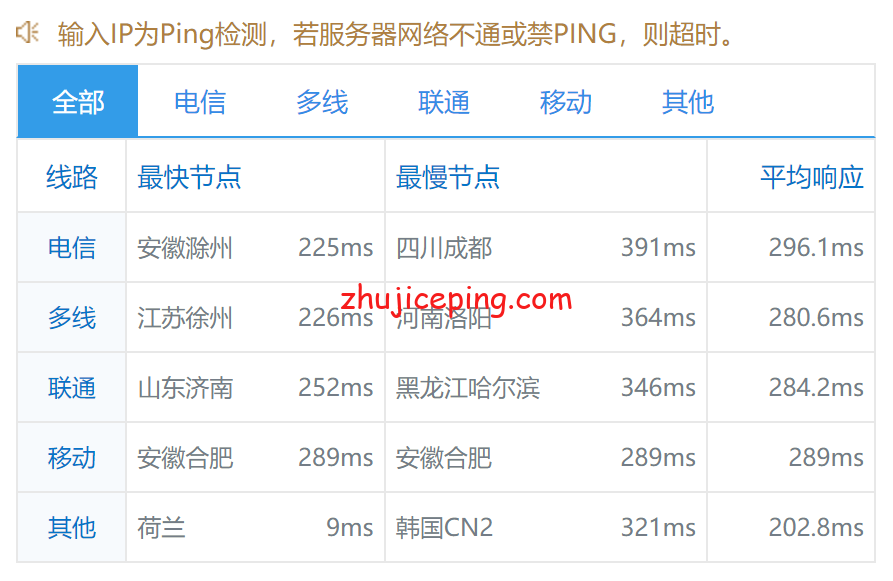 linde7 Linode怎么样？[2022年]Linode德国机房简单测评