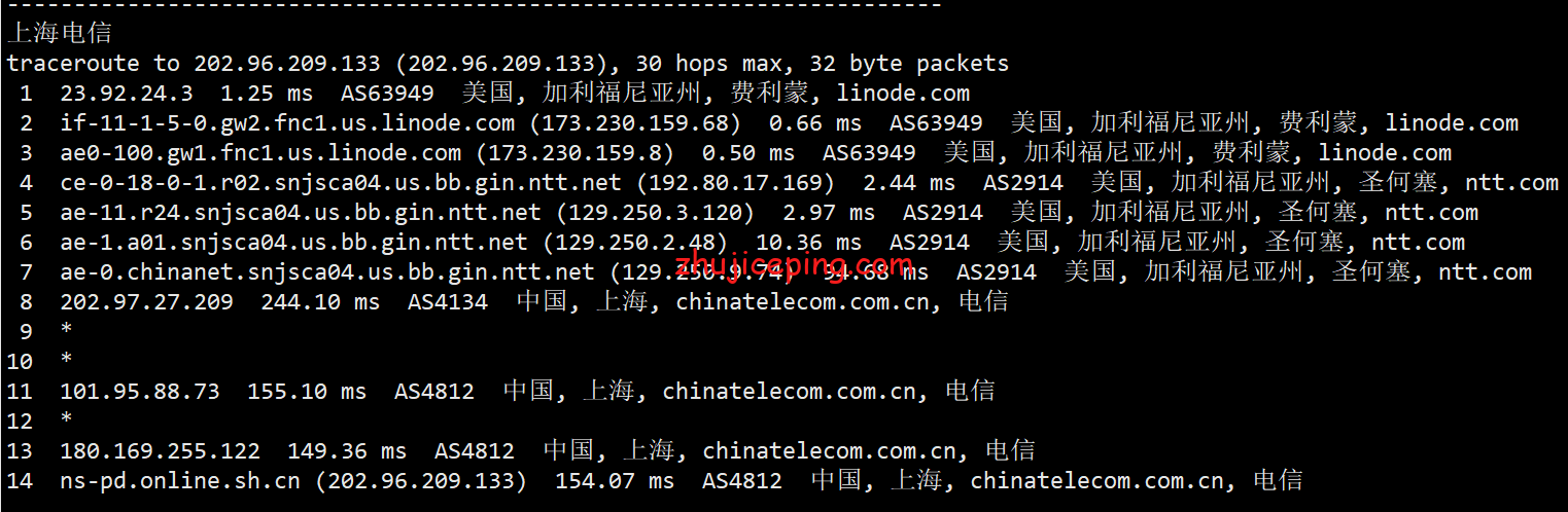 linfmt15 Linode怎么样？[2022年]Linode费利蒙机房云服务器测评