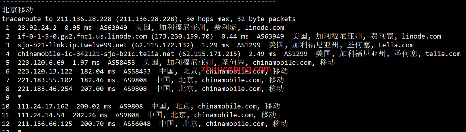 linfmt20 Linode怎么样？[2022年]Linode费利蒙机房云服务器测评