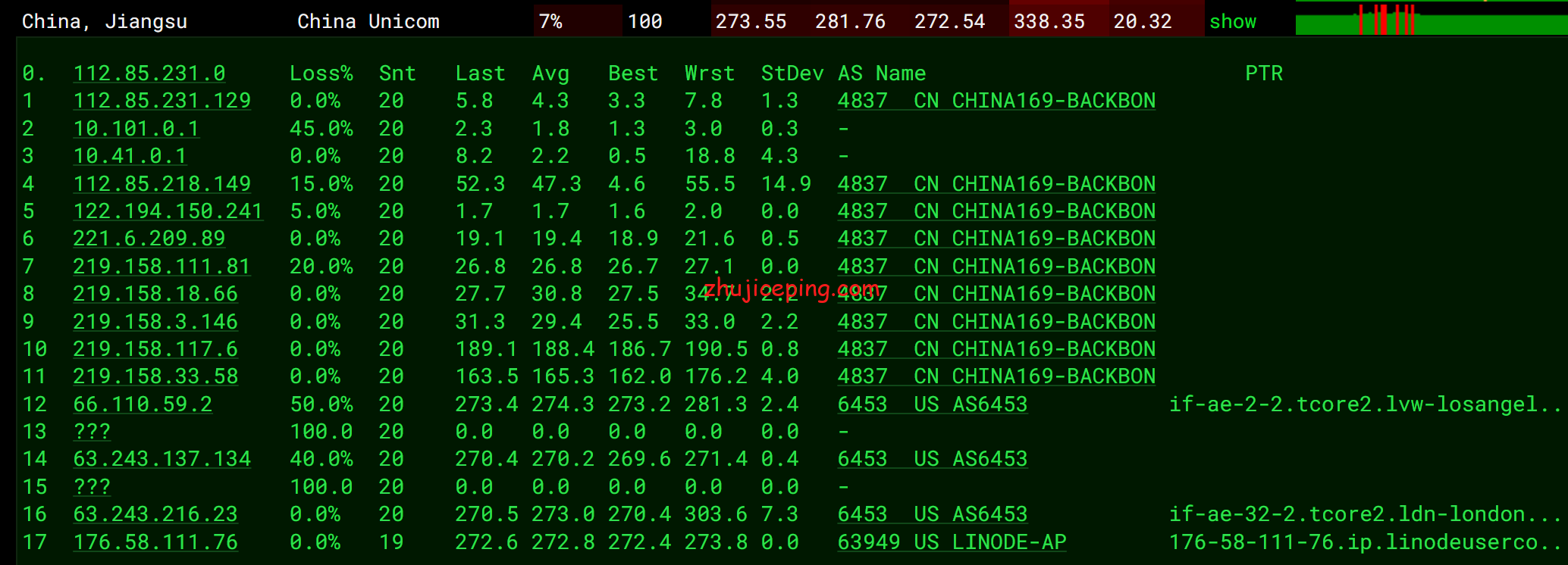 linuk12 Linode怎么样？[2022年]Linode英国云服务器实测，数据告诉你答案