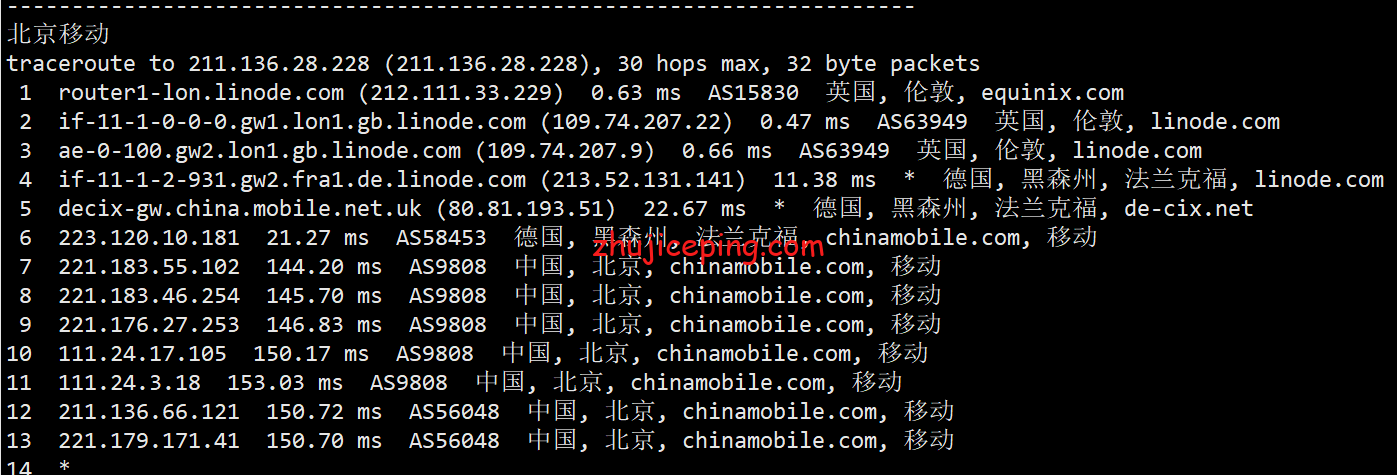 linuk20 Linode怎么样？[2022年]Linode英国云服务器实测，数据告诉你答案