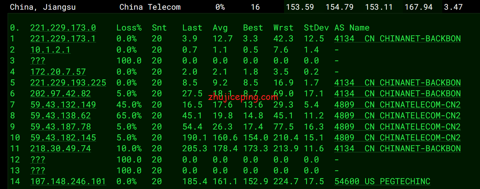 tripodcloud：简单测评美国三网cn2 gia vps（1Gbps带宽），高峰依旧高速坚挺