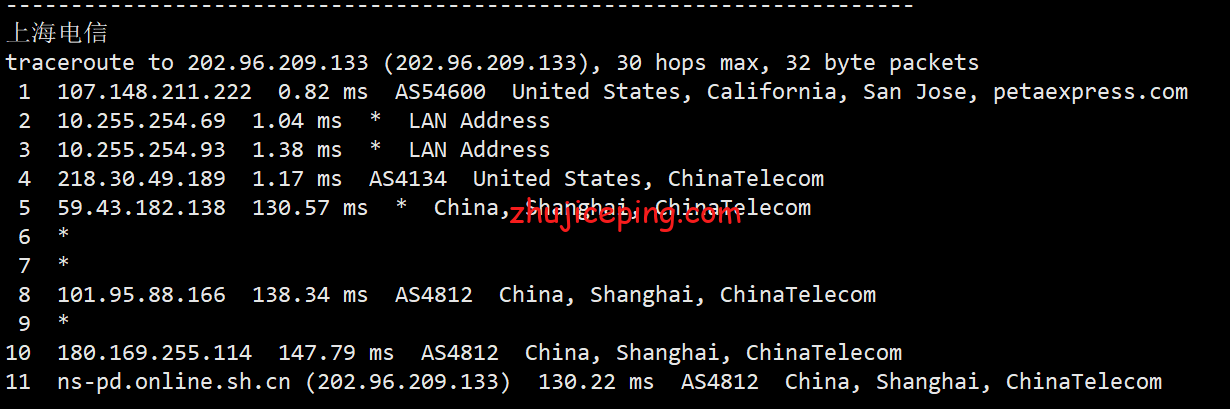 tc15 tripodcloud：简单测评美国三网cn2 gia vps（1Gbps带宽），高峰依旧高速坚挺