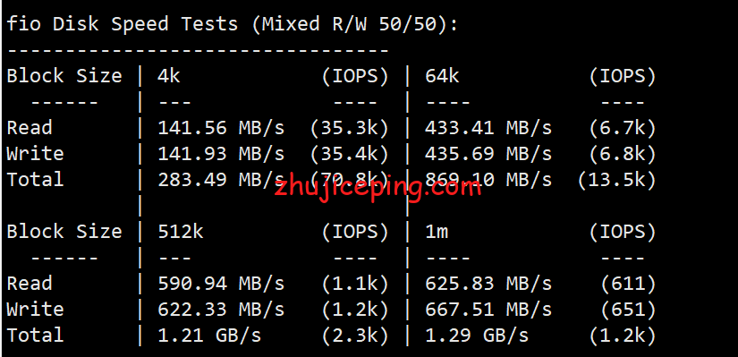 tc2 tripodcloud：简单测评美国三网cn2 gia vps（1Gbps带宽），高峰依旧高速坚挺