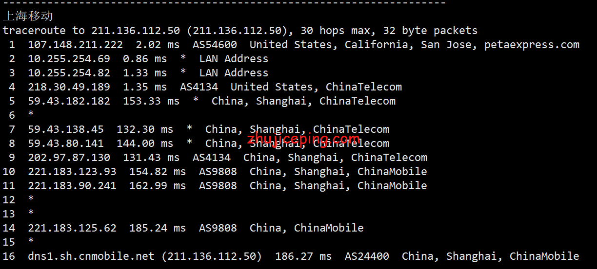 tc21 tripodcloud：简单测评美国三网cn2 gia vps（1Gbps带宽），高峰依旧高速坚挺