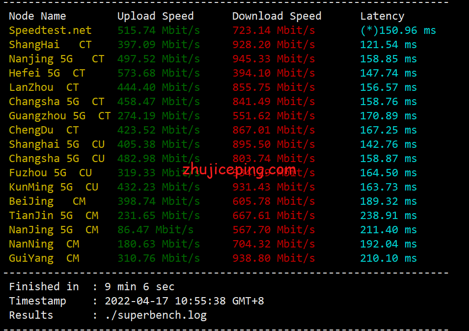 tc27 tripodcloud：简单测评美国三网cn2 gia vps（1Gbps带宽），高峰依旧高速坚挺