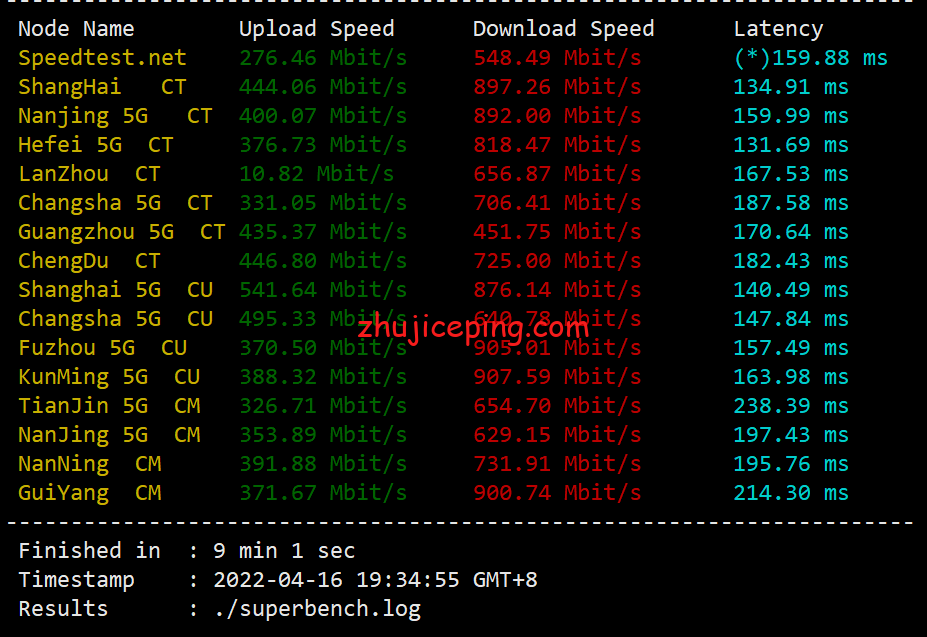tc3 tripodcloud：简单测评美国三网cn2 gia vps（1Gbps带宽），高峰依旧高速坚挺