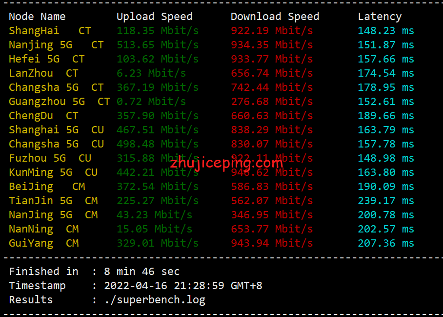 tc4 tripodcloud：简单测评美国三网cn2 gia vps（1Gbps带宽），高峰依旧高速坚挺