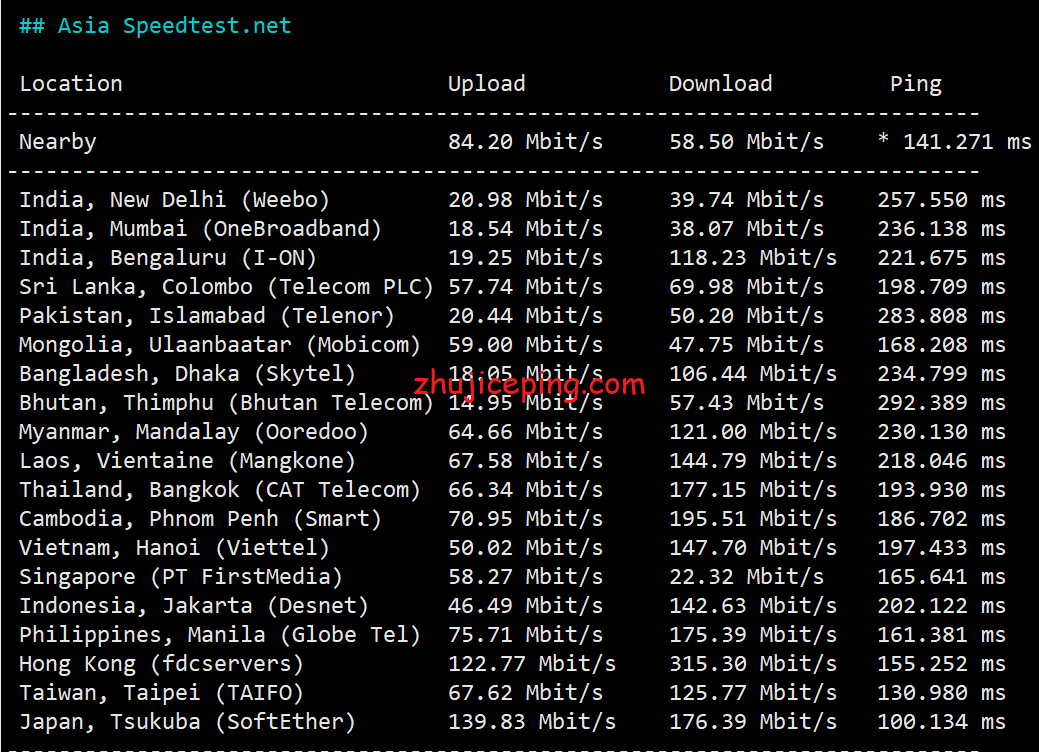 tc5 tripodcloud：简单测评美国三网cn2 gia vps（1Gbps带宽），高峰依旧高速坚挺