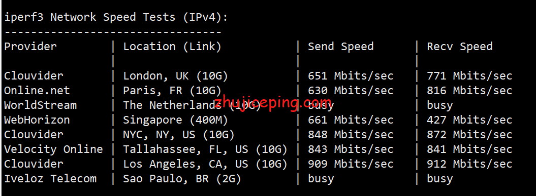tc6 tripodcloud：简单测评美国三网cn2 gia vps（1Gbps带宽），高峰依旧高速坚挺