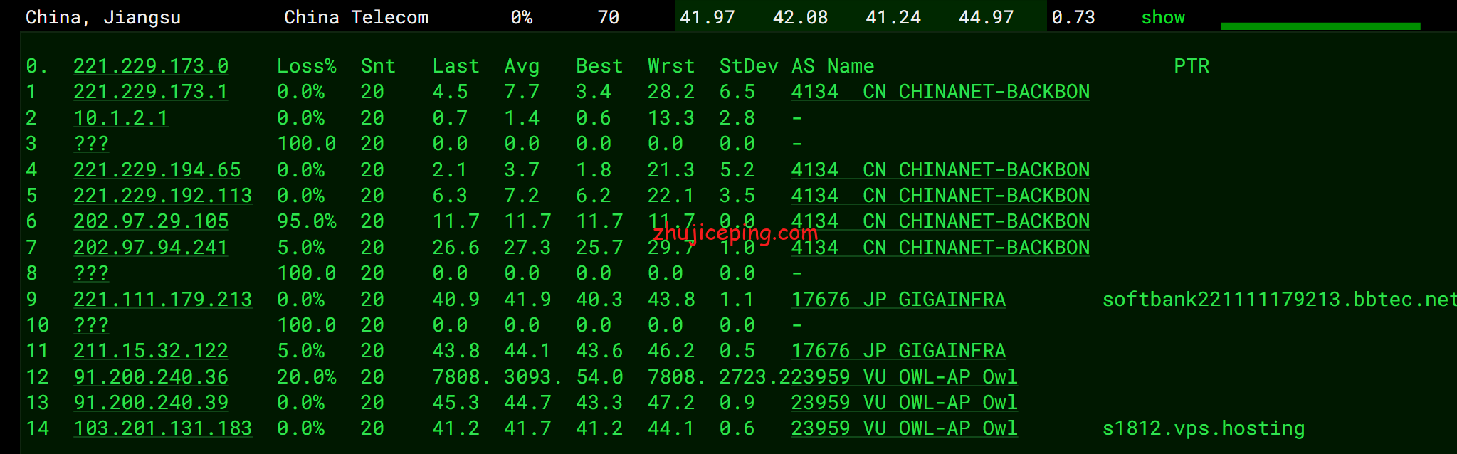 v.psty11 简单测评V.PS家的日本东京“软银线路”的VPS