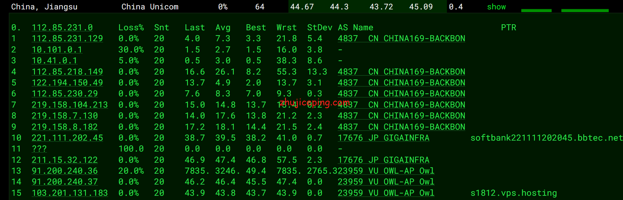 v.psty12 简单测评V.PS家的日本东京“软银线路”的VPS