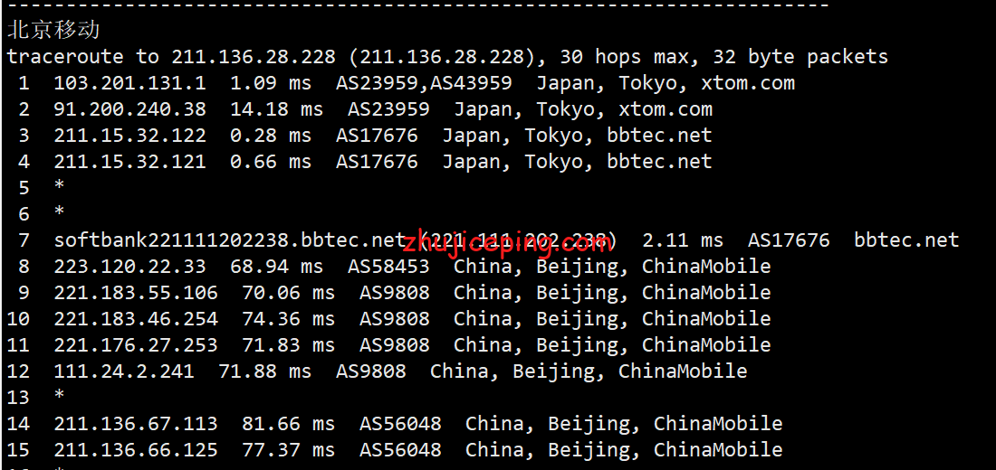 v.psty20 简单测评V.PS家的日本东京“软银线路”的VPS