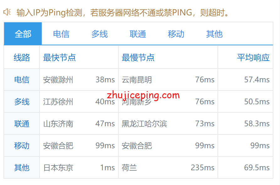 v.psty9_ 简单测评V.PS家的日本东京“软银线路”的VPS