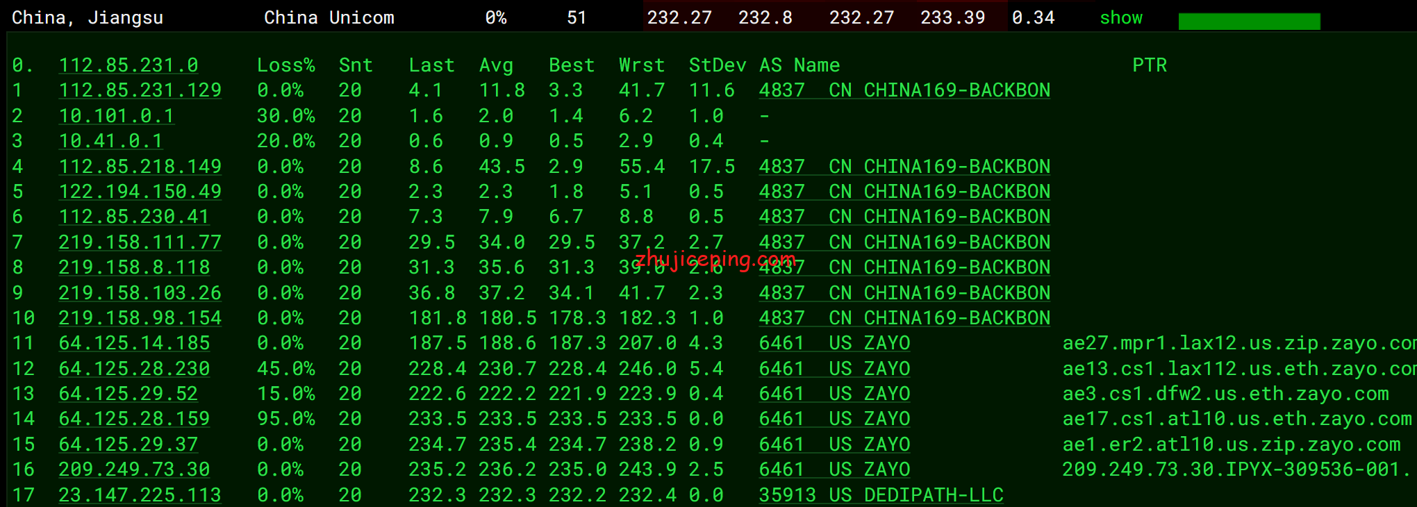 viratl12 Virmach怎么样？亚特兰大机房AMD Ryzen系列VPS简单测评
