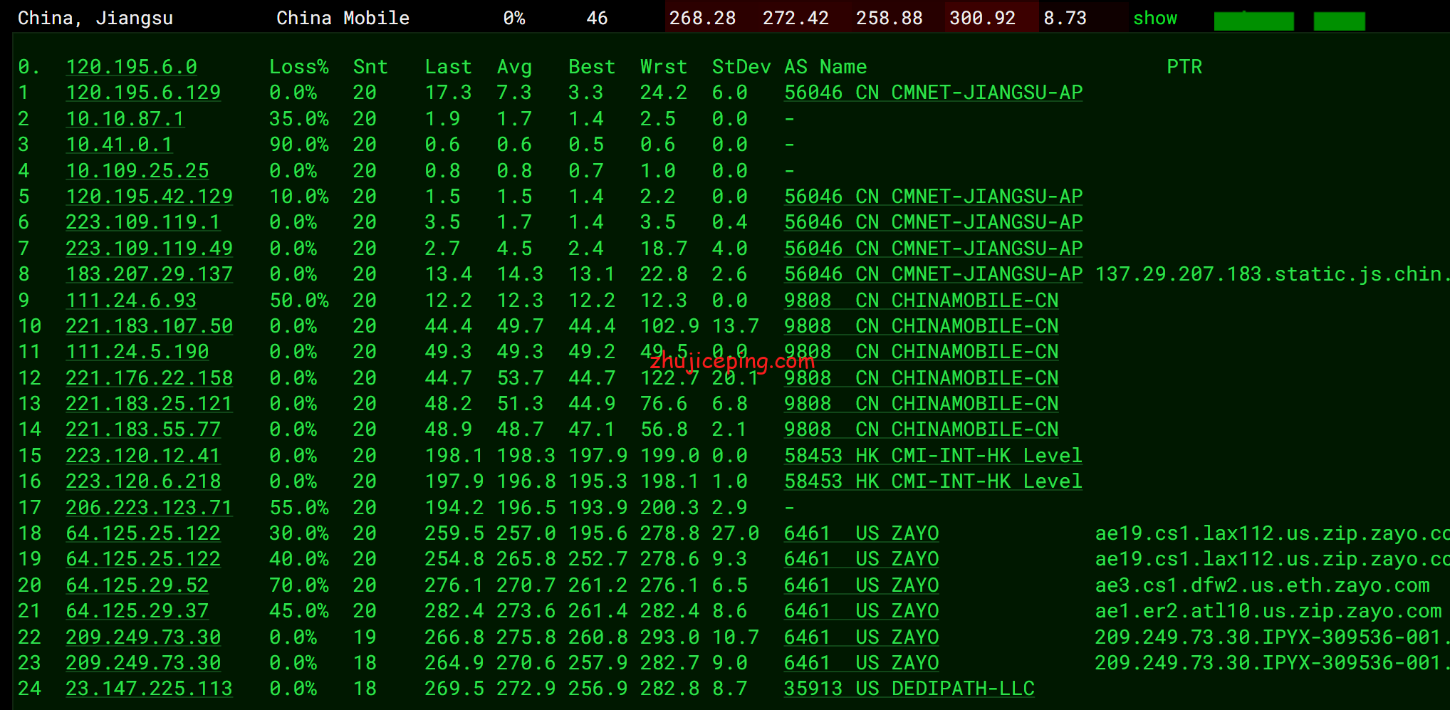 viratl13 Virmach怎么样？亚特兰大机房AMD Ryzen系列VPS简单测评