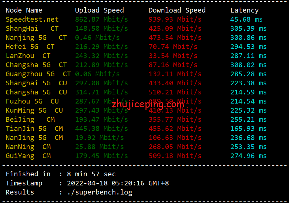 viratl3 Virmach怎么样？亚特兰大机房AMD Ryzen系列VPS简单测评