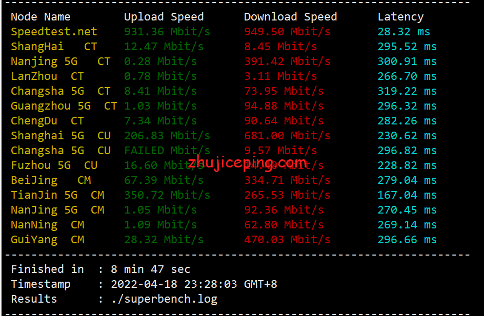 viratl4 Virmach怎么样？亚特兰大机房AMD Ryzen系列VPS简单测评