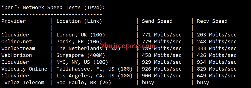 viratl6 Virmach怎么样？亚特兰大机房AMD Ryzen系列VPS简单测评