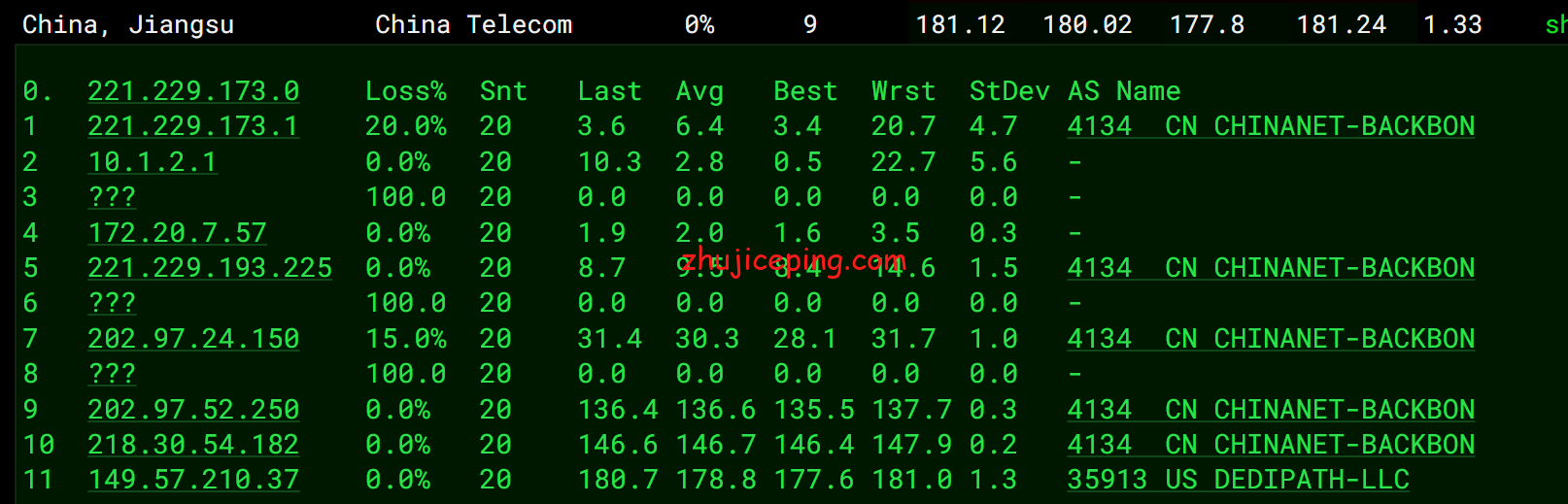 virdals11 Virmach怎么样？达拉斯机房AMD Ryzen系列VPS简单测评