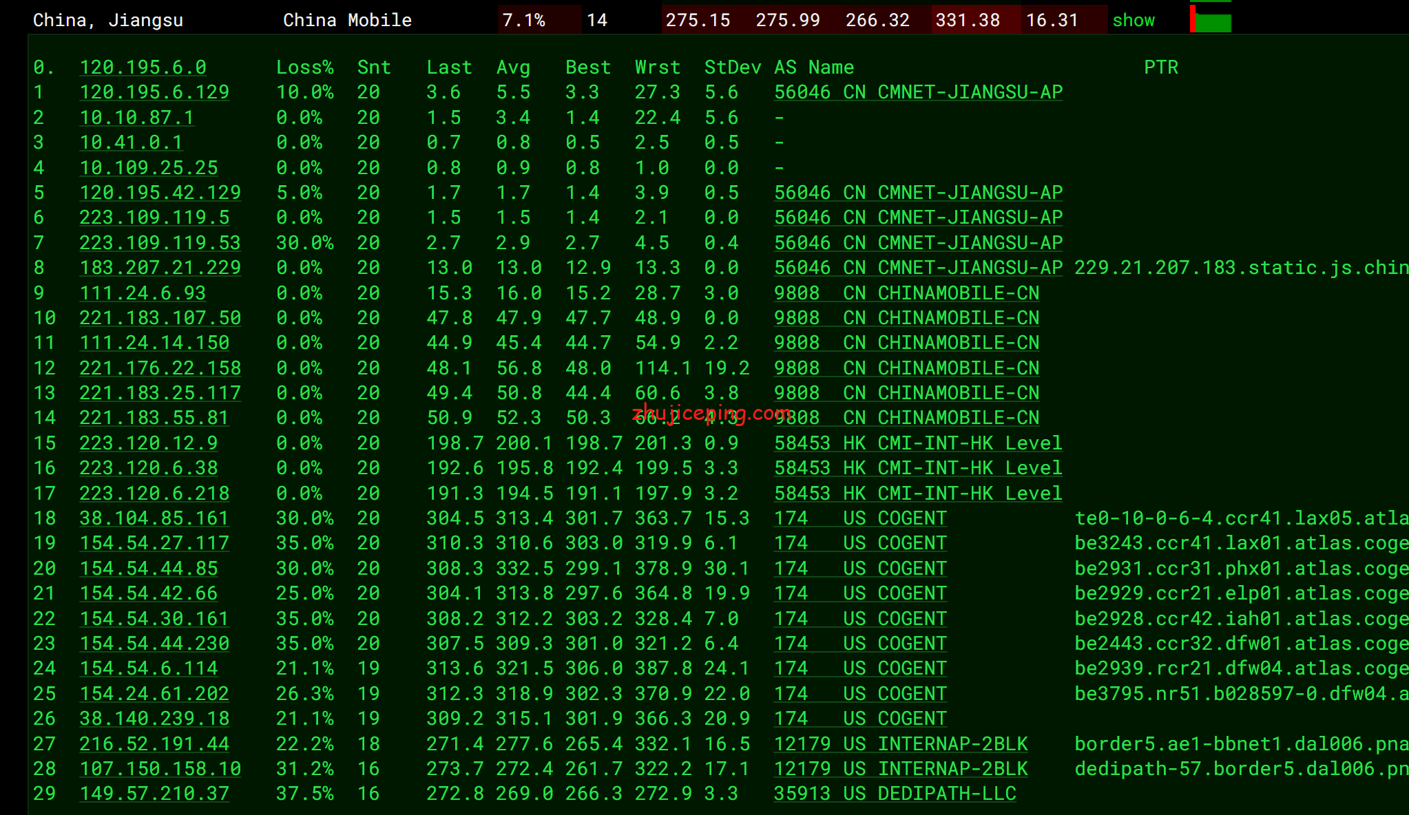 virdals13 Virmach怎么样？达拉斯机房AMD Ryzen系列VPS简单测评