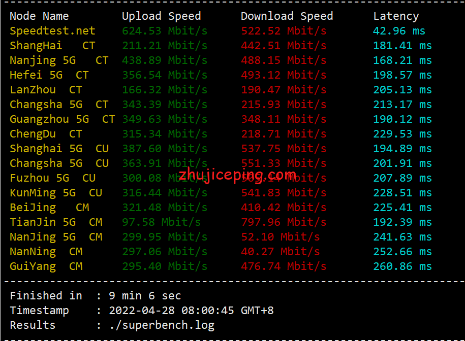 virdals3 Virmach怎么样？达拉斯机房AMD Ryzen系列VPS简单测评