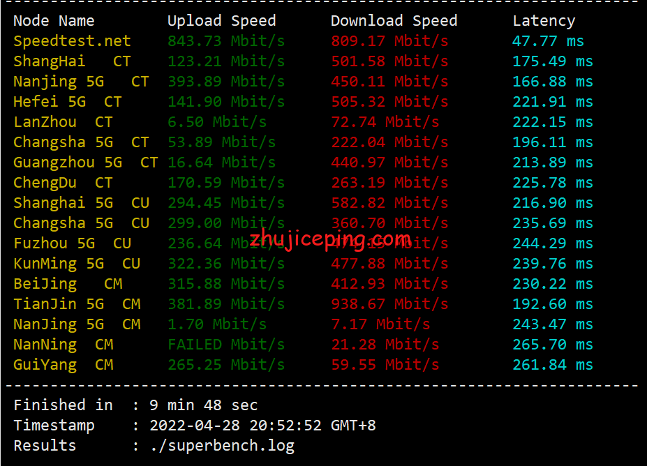 virdals4 Virmach怎么样？达拉斯机房AMD Ryzen系列VPS简单测评